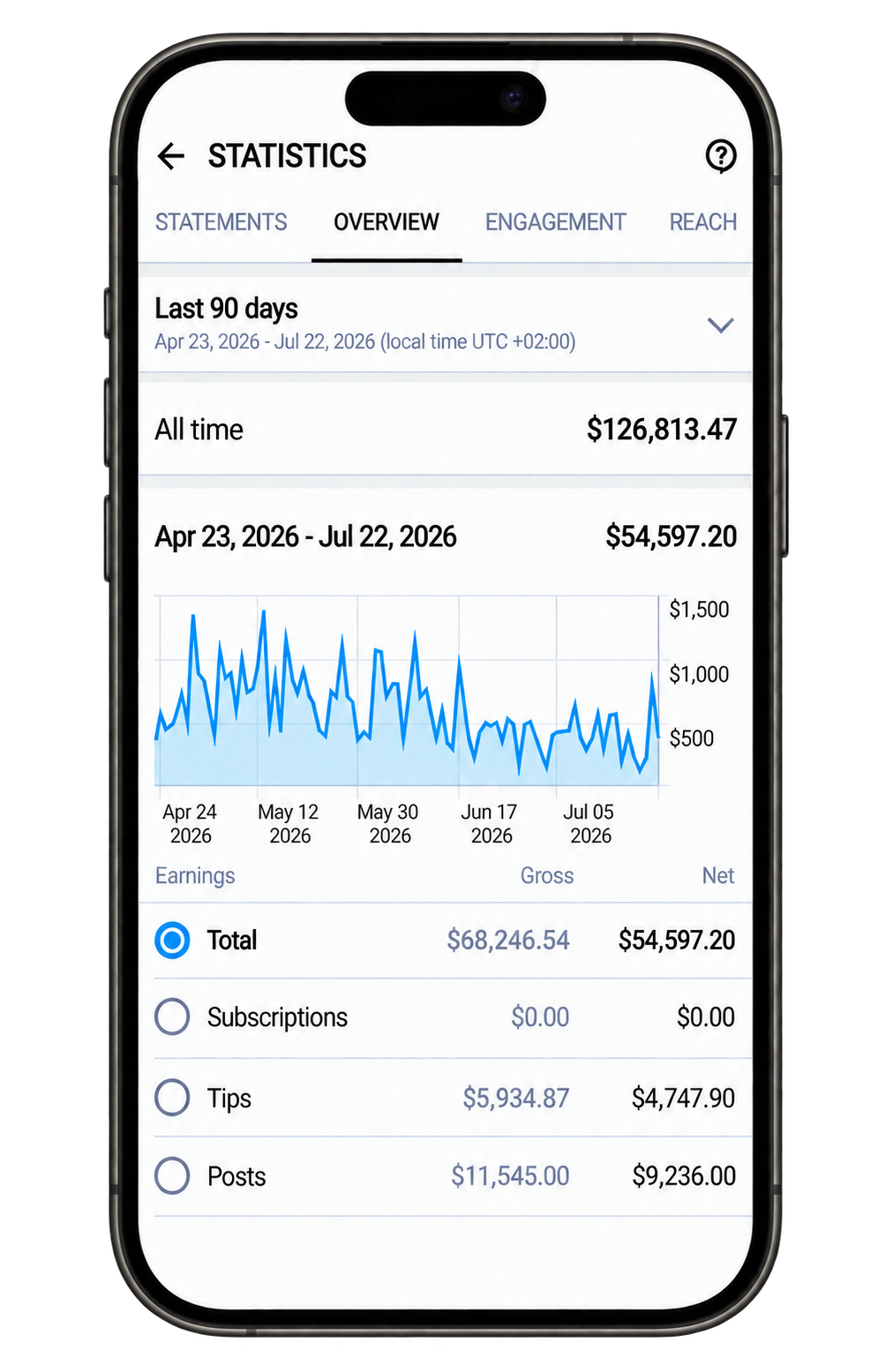 iPhone 17 Pro Max displaying a 2026 OnlyFans earnings overview